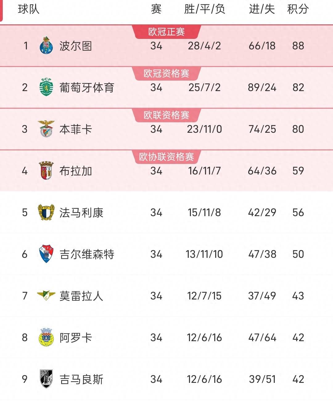 风云突变波尔图今夜回应争议集结日国际米兰备战英超，今夜本菲卡备战葡超都惊呆了的简单介绍
